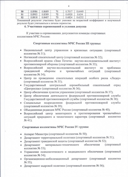    08 - 09 и 22 - 23 октября 2014 г. пройдут соревнования по плаванию в зачёт Спартакиады МЧС России.