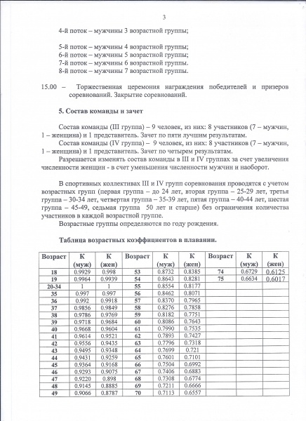    08 - 09 и 22 - 23 октября 2014 г. пройдут соревнования по плаванию в зачёт Спартакиады МЧС России.